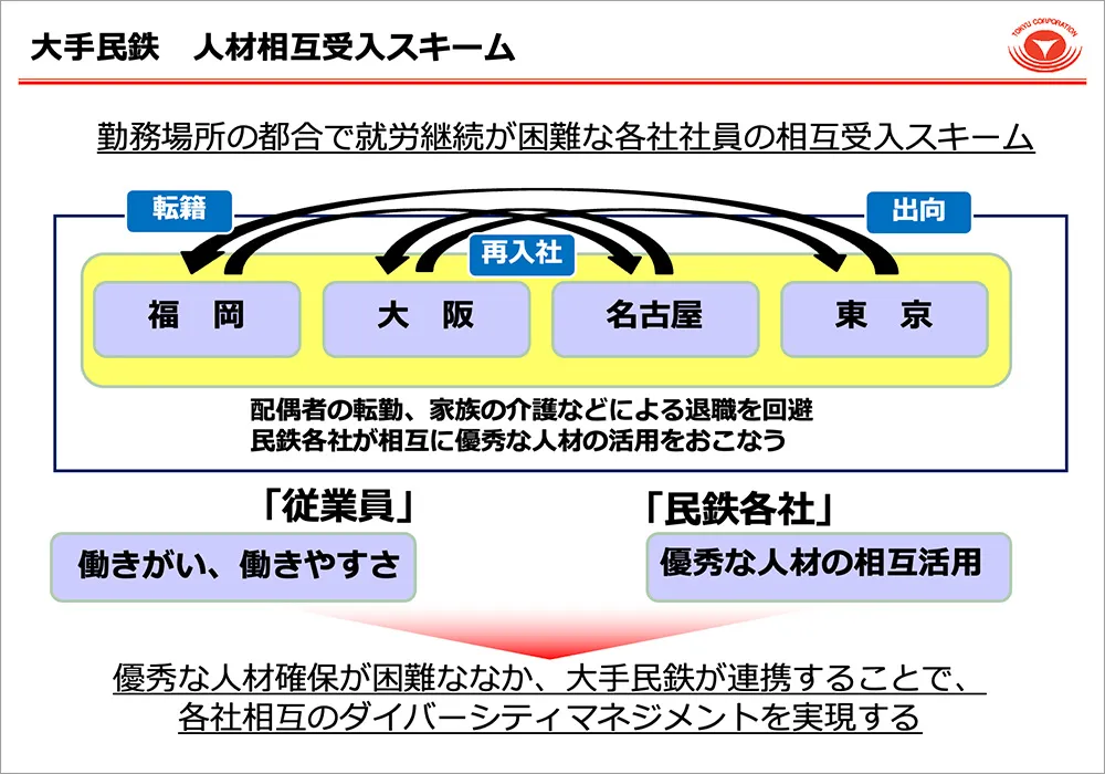 大手民鉄人材相互受入スキーム