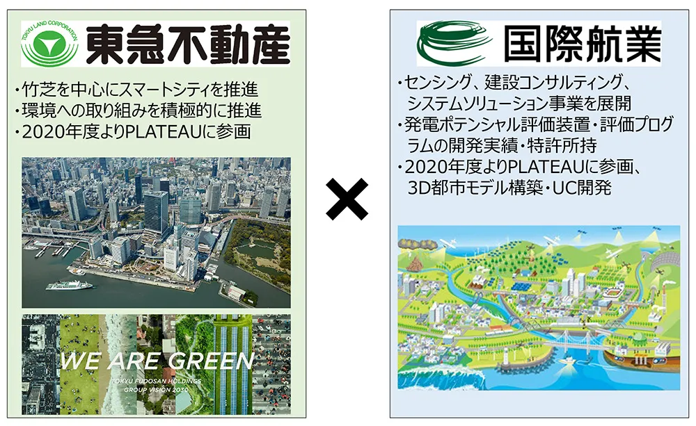 本取り組みの実施体制