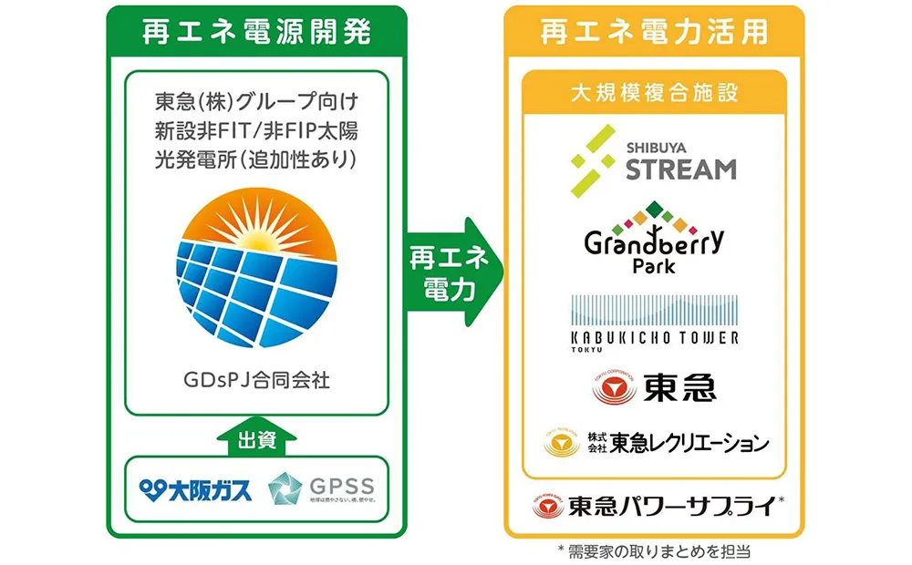 取り組みの概要図