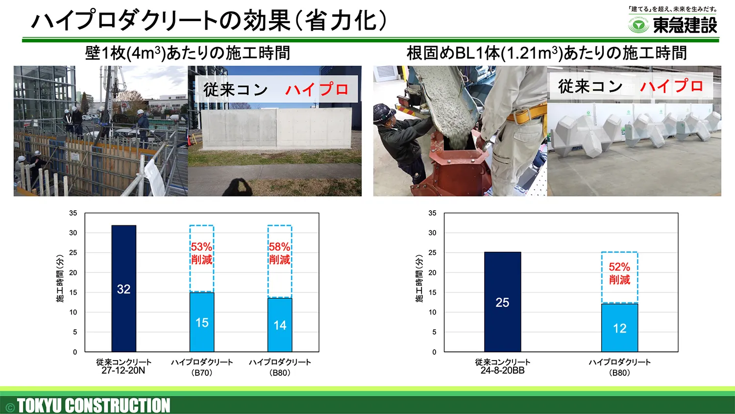 ハイプロダクリートの省力化の効果