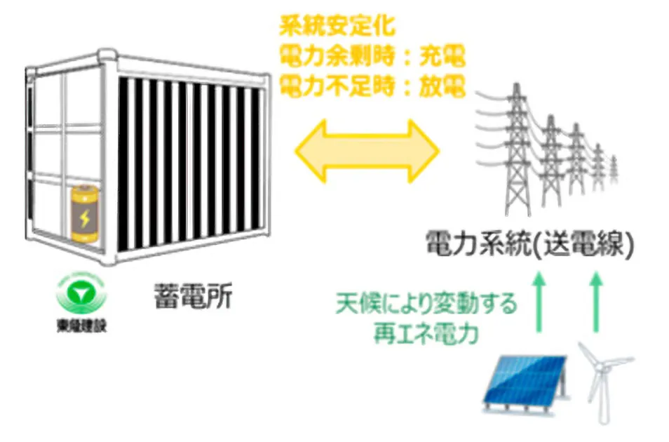 相模原蓄電所 開所式の様子