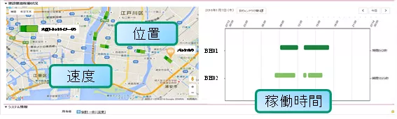 稼働時間・位置などを把握