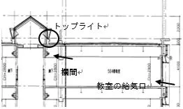 自然換気システム概要図