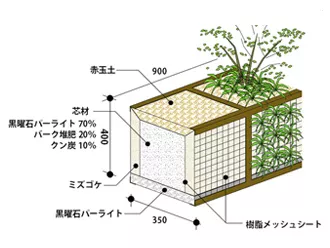 仕組み