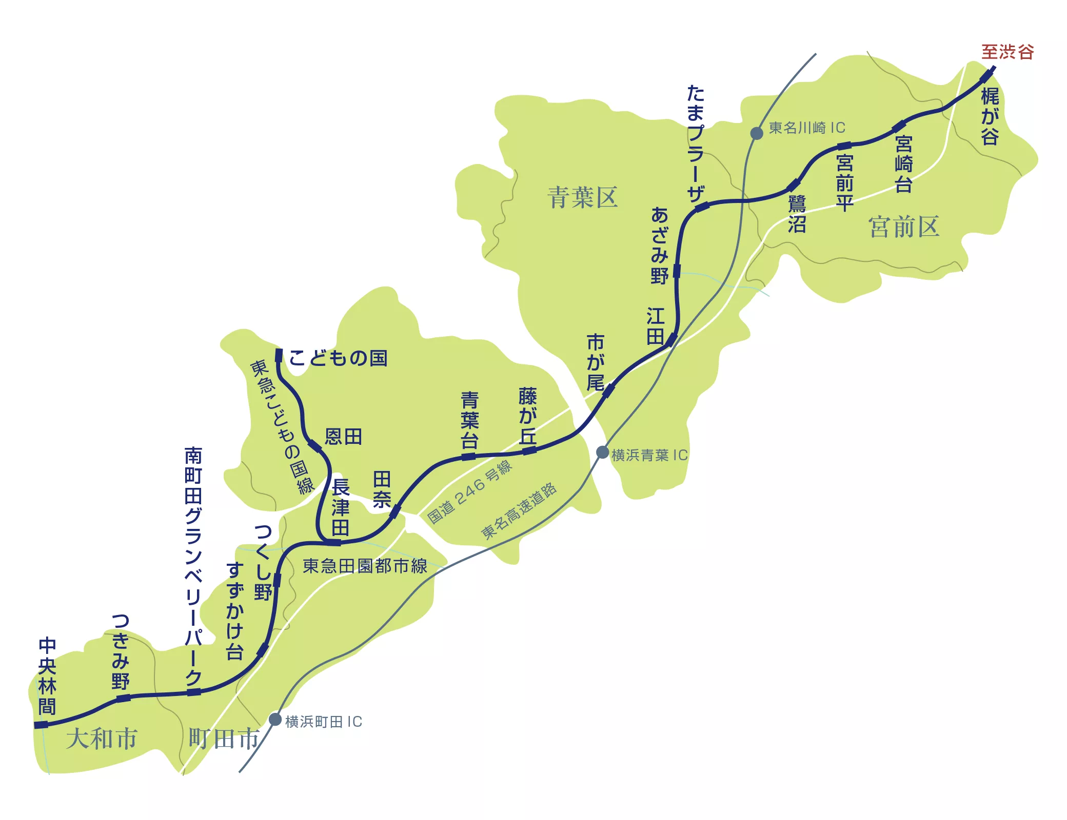 東急多摩田園都市イメージ図